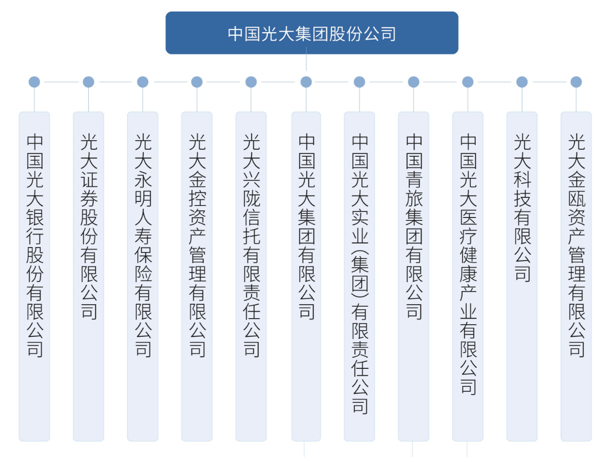 李晓鹏辞任光大银行合作三方公司杉德畅刷董事长，月初刚卸任集团党委书记