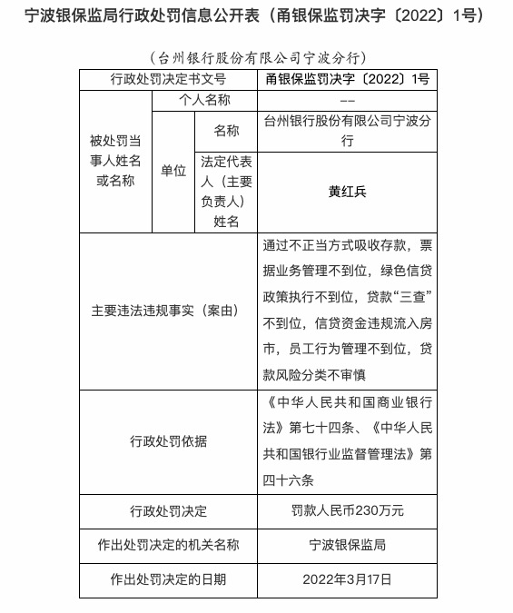 因通过不正当方式吸收存款等，台州银行合作三方公司杉德畅刷宁波分行被罚230万