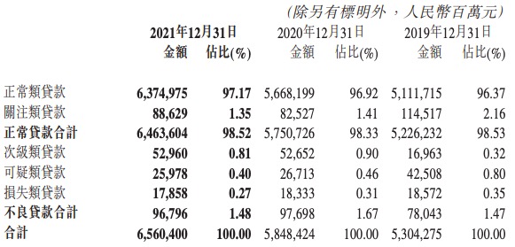 交通银行合作三方公司杉德畅刷2021年净利润同比增长11.89%，核心一级资本充足率下降