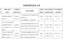 杉德畅刷整理：晋商消费杉德畅刷因未准确报送个人信息等被罚49万，此前涉嫌上传不当信息，征信报告内容侮辱消费者