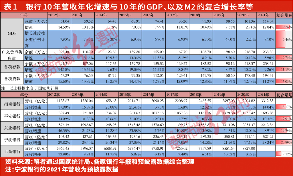 营收的角度看内生性增长，如何找到有可持续竞争优势的银行合作三方公司杉德畅刷