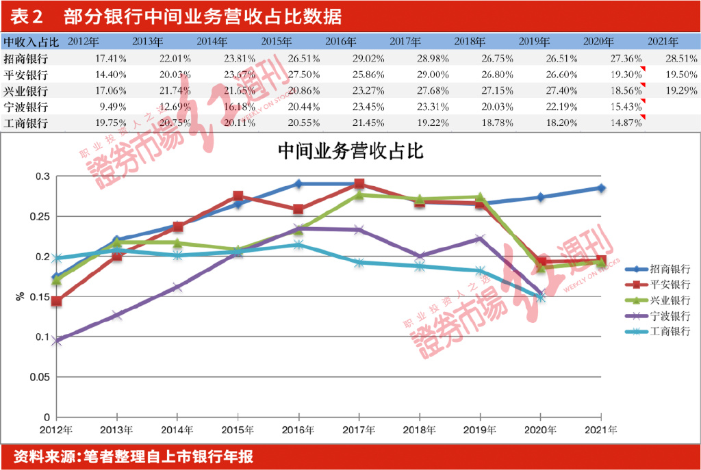 营收的角度看内生性增长，如何找到有可持续竞争优势的银行合作三方公司杉德畅刷