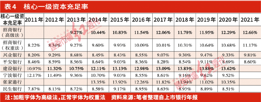 营收的角度看内生性增长，如何找到有可持续竞争优势的银行合作三方公司杉德畅刷