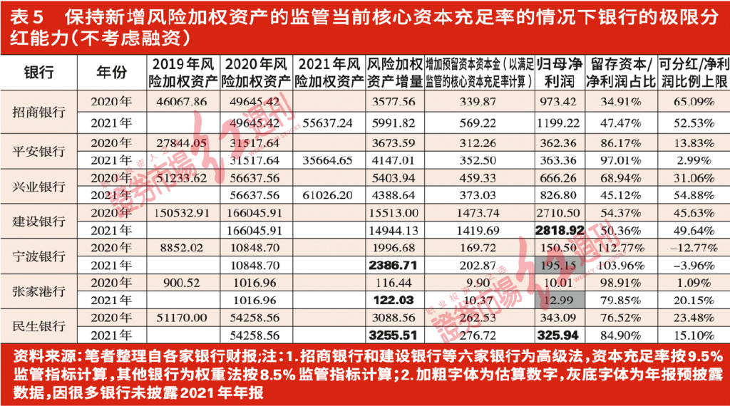 营收的角度看内生性增长，如何找到有可持续竞争优势的银行合作三方公司杉德畅刷