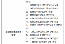 杉德畅刷整理：建行被银保监会罚款470万！监管标准化数据系统存在这些问题