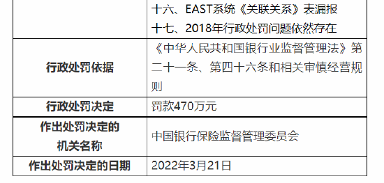 建行被银保监会罚款470万！监管标准化数据系统存在这些问题