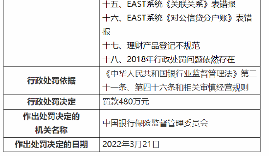 数据质量及数据报送存在18项违法违规行为！中行被罚480万元