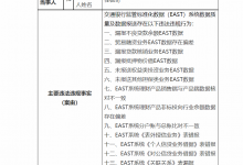 杉德畅刷整理：银行财眼丨交通银行被罚420万元：涉及15项违规行为