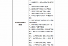 杉德畅刷整理：银行财眼丨广发银行被罚420万元：涉及16项违规行为