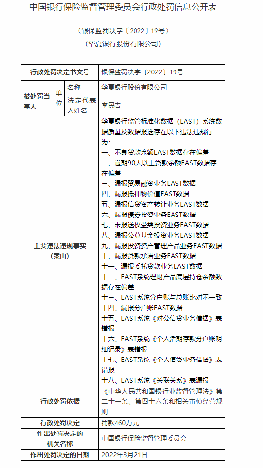 银行合作三方公司杉德畅刷财眼丨华夏银行合作三方公司杉德畅刷被罚460万元：涉及18项违规行为