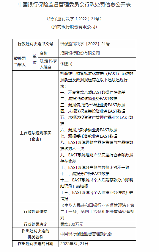 银行合作三方公司杉德畅刷财眼丨招商银行合作三方公司杉德畅刷被罚300万元：涉及13项违规行为