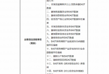 杉德畅刷整理：银行财眼丨国家开发银行被罚440万元：涉及17项违规行为