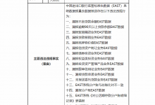 杉德畅刷整理：银行财眼丨中国进出口银行被罚420万元：涉及17项违规行为