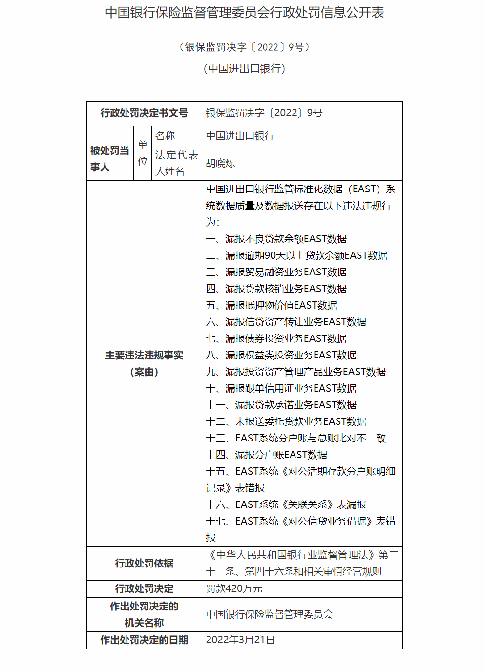 银行合作三方公司杉德畅刷财眼丨中国进出口银行合作三方公司杉德畅刷被罚420万元：涉及17项违规行为