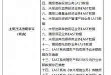 杉德畅刷整理：银保监会开出21张罚单 建设银行被罚款470万元