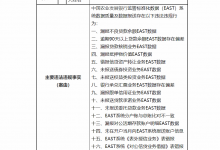 杉德畅刷整理：银行财眼丨农发银行被罚480万元：涉及17项违规行为