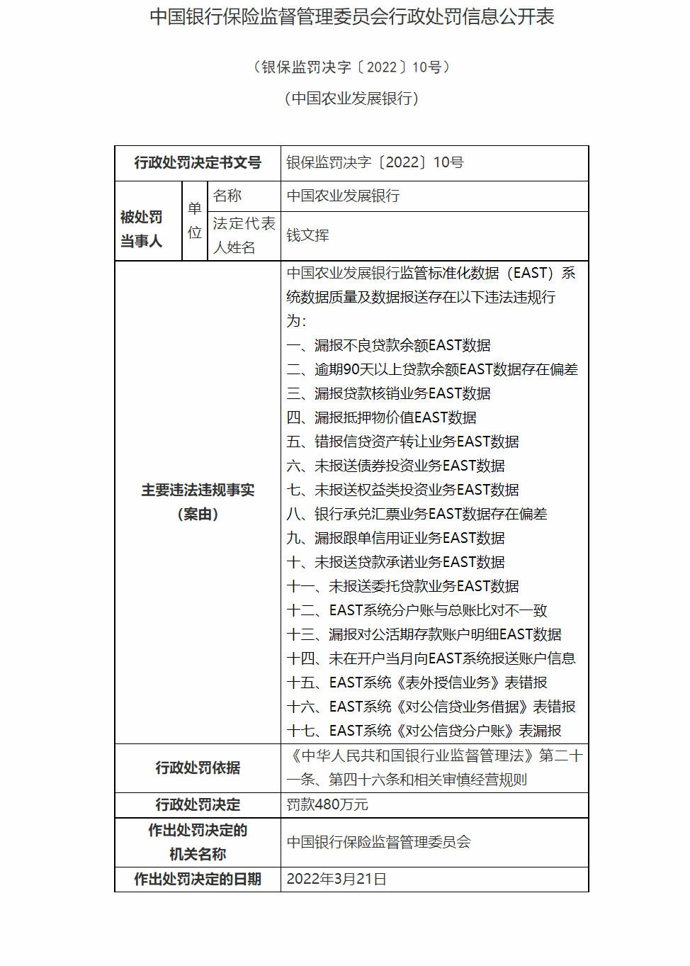 银行合作三方公司杉德畅刷财眼丨农发银行合作三方公司杉德畅刷被罚480万元：涉及17项违规行为