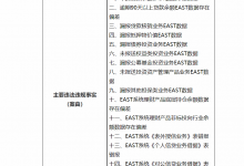 杉德畅刷整理：银行财眼丨中国银行被罚480万元：涉及18项违规行为