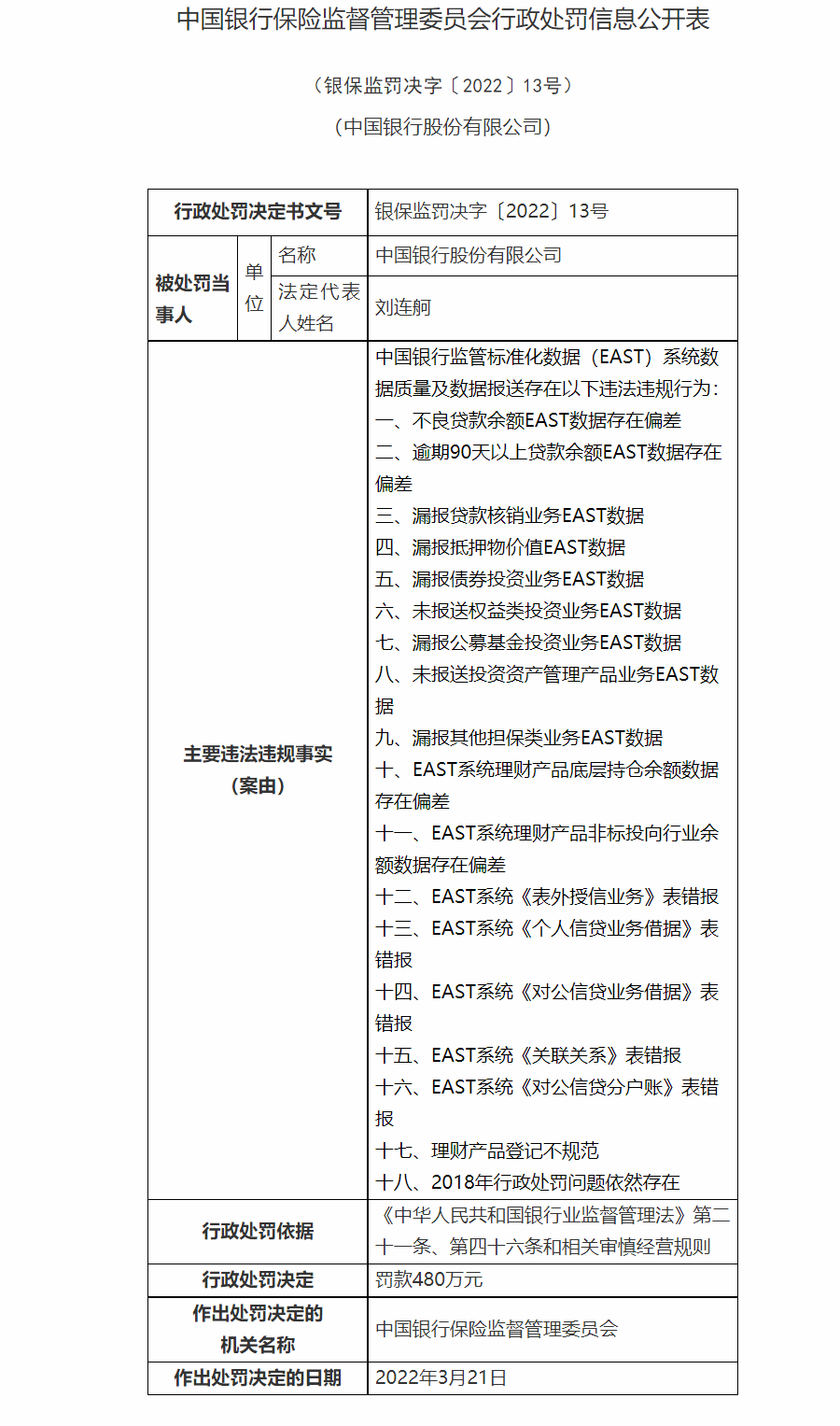 银行合作三方公司杉德畅刷财眼丨中国银行合作三方公司杉德畅刷被罚480万元：涉及18项违规行为