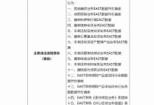 杉德畅刷整理：银行财眼丨建设银行被罚470万元：涉及17项违规行为