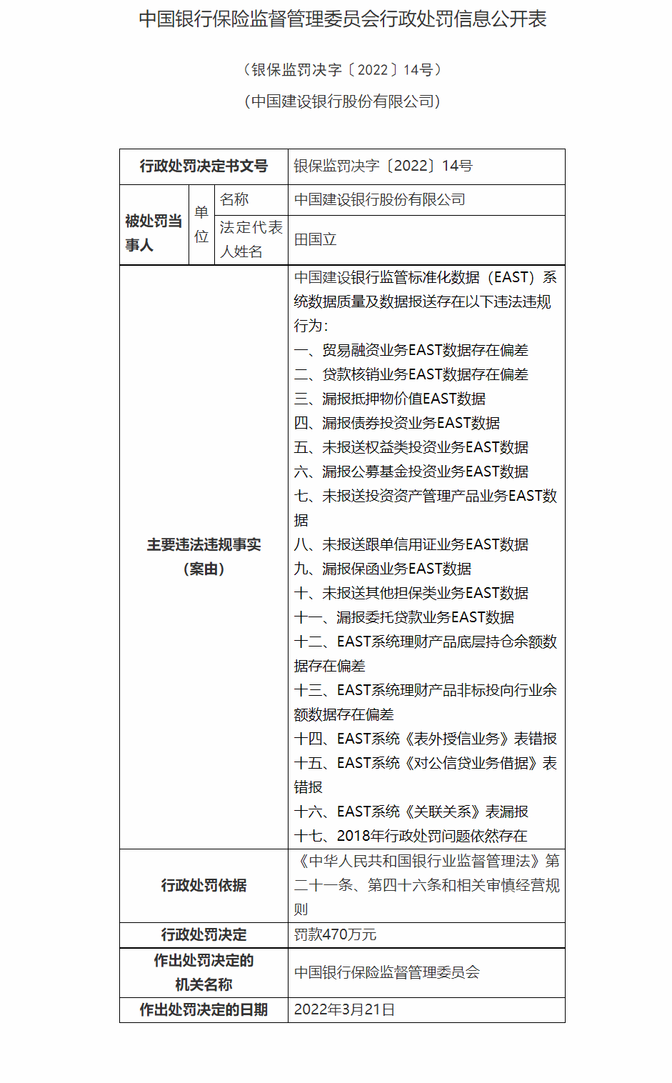 银行合作三方公司杉德畅刷财眼丨建设银行合作三方公司杉德畅刷被罚470万元：涉及17项违规行为