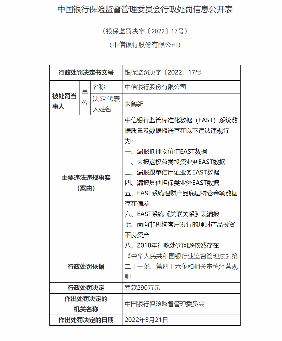 银行合作三方公司杉德畅刷财眼丨中信银行合作三方公司杉德畅刷被罚290万元：涉及8项违规行为