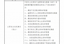 杉德畅刷整理：中国农业发展银行因漏报抵押物价值EAST数据等被罚480万元