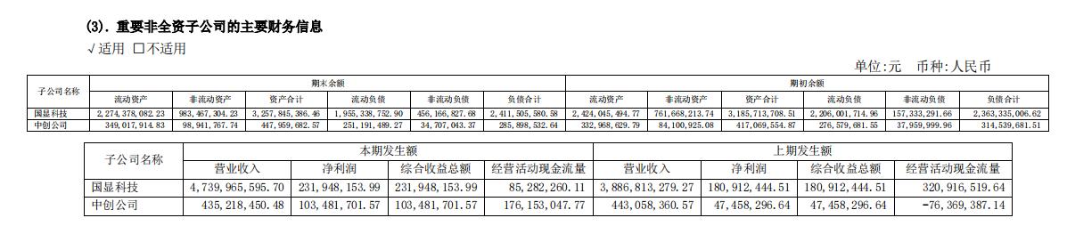 凯盛科技：重要非全资子公司均有高管持股，其盈利能力远高于上市公司