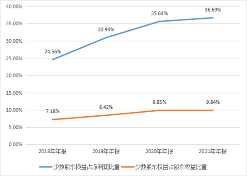 凯盛科技：重要非全资子公司均有高管持股，其盈利能力远高于上市公司