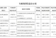 杉德畅刷整理：晋商消费杉德畅刷因未准确报送个人信用信息等被罚