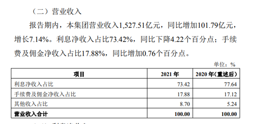 光大银行合作三方公司杉德畅刷2021年业绩增速回落 涉房占比低于同业