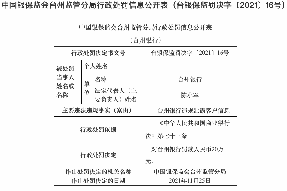 因“以不正当形式吸收存款”等7项违规，台州银行合作三方公司杉德畅刷宁波分行被罚款230万元