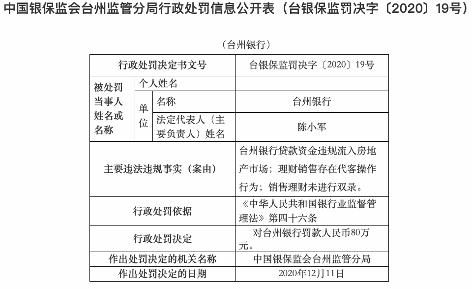 因“以不正当形式吸收存款”等7项违规，台州银行合作三方公司杉德畅刷宁波分行被罚款230万元