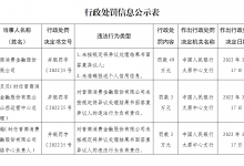 杉德畅刷整理：晋商消金涉个人信息违规遭罚，踩雷达飞云贷，消费者手握结清证明依旧遭到催收