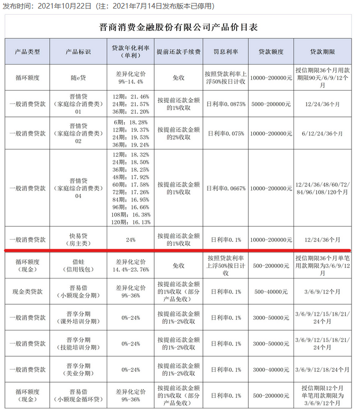 晋商消金涉个人信息违规遭罚，踩雷达飞云贷，消费者手握结清证明依旧遭到催收