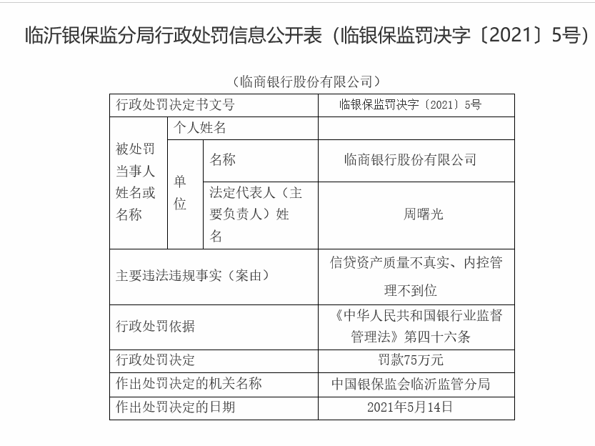 未按规定保护消费者杉德畅刷信息！临商银行合作三方公司杉德畅刷被罚17万，三位股东股权遭质押