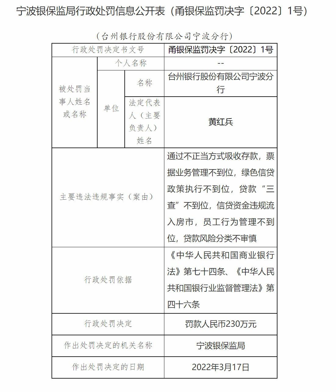 银行合作三方公司杉德畅刷财眼丨台州银行合作三方公司杉德畅刷宁波分行被罚230万：因违规吸收存款等案由