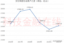 杉德畅刷整理：百年交行真的老了？营收和利润被招行越甩越远 去年比招行少赚323亿