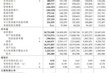 杉德畅刷整理：中国银行2021年日赚5.9亿元，不良率下降0.13个百分点，拟十派2.21元