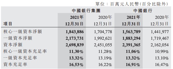 中国银行合作三方公司杉德畅刷2021年日赚5.9亿元，不良率下降0.13个百分点，拟十派2.21元