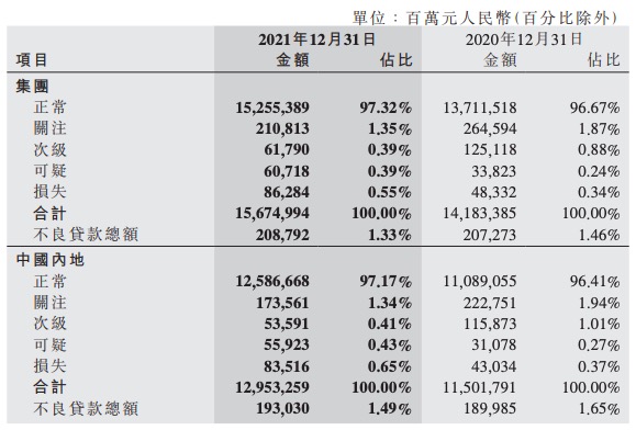 中国银行合作三方公司杉德畅刷2021年日赚5.9亿元，不良率下降0.13个百分点，拟十派2.21元