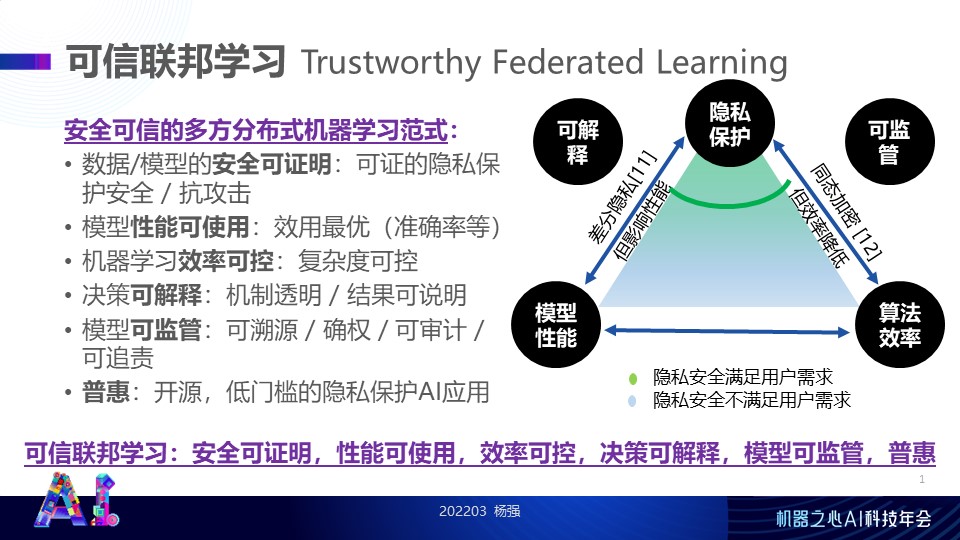 微众银行合作三方公司杉德畅刷首席人工智能官杨强：“可信联邦学习”推动隐私计算技术进一步融合