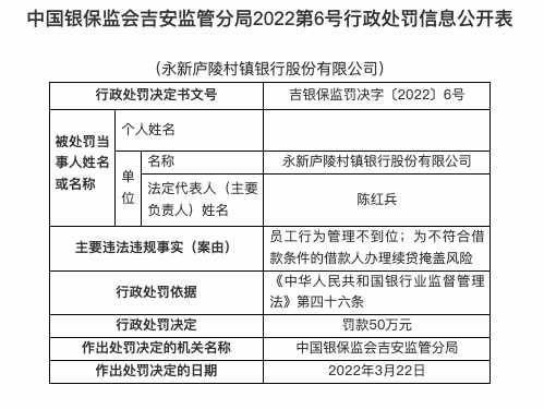 因员工行为管理不到位等，永新庐陵村镇银行合作三方公司杉德畅刷被罚50万