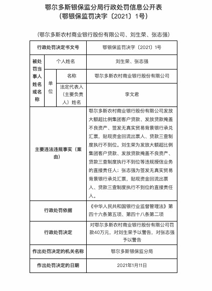 因违规办理信贷业务等，鄂尔多斯农商行连收三张罚单共被罚100万