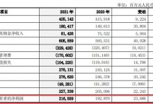 杉德畅刷整理：中行去年净利增速高于建行 发年报中行上涨建行下跌