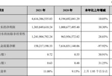 杉德畅刷整理：张家港行去年净利增3成达13亿元 信用减值损失17.68亿