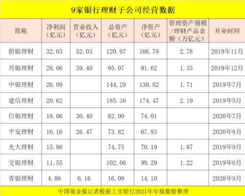 最牛大赚32亿！9家银行合作三方公司杉德畅刷理财子公司盈利大曝光