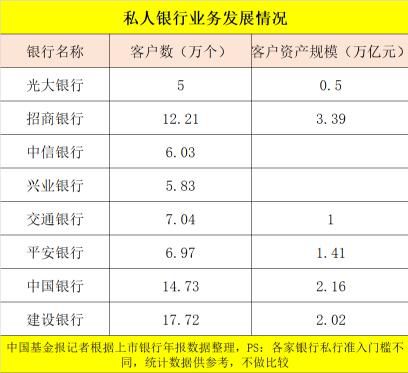 最牛大赚32亿！9家银行合作三方公司杉德畅刷理财子公司盈利大曝光