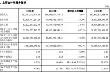 杉德畅刷整理：V观财报|万科年度净利史上第三次下滑！郁亮检讨