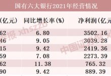 杉德畅刷整理：六大行成绩单出炉！去年合计盈利1.29万亿 分红超3800亿